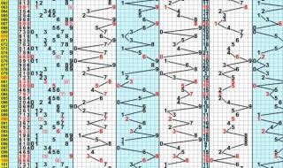 最新连线3D走势图 最新连线3D走势图
