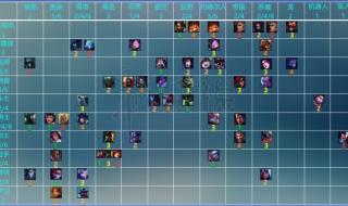 云顶之弈S1强势阵容 云顶之弈S1强势阵容