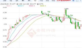 白银价格多少钱一克