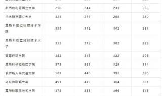 去俄罗斯留学的费用