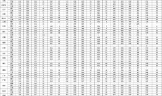 艺术类录取 艺术类录取