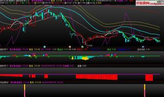 通达信股票软件选股