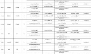 山东公务员考试科目