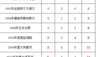 历年奥运会奖牌榜 历年奥运会奖牌榜